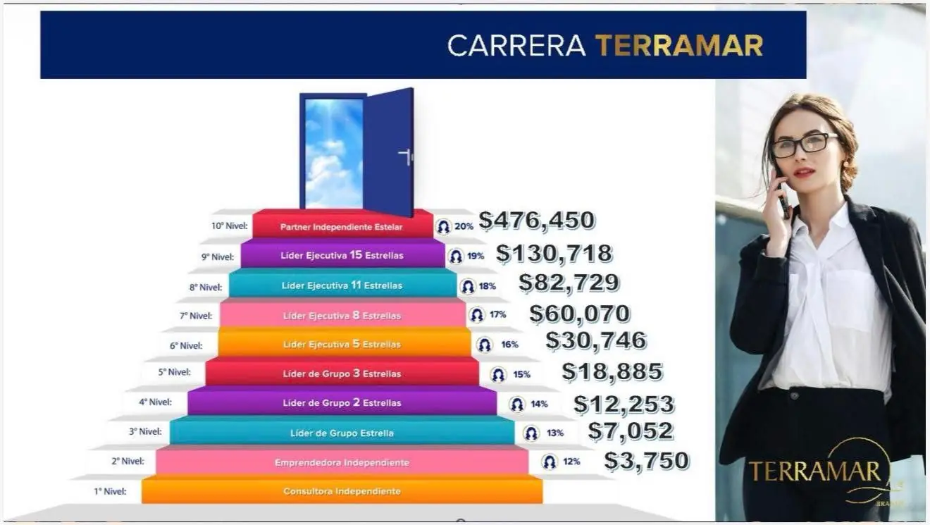Crecimiento Profesional Terramar Brands
